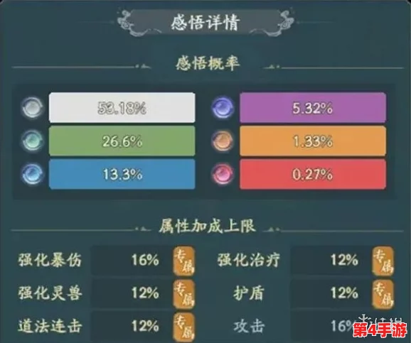 《寻道大千》2024年10月最新兑换码曝光，平民玩家必看！零氪打造最强流派攻略指南