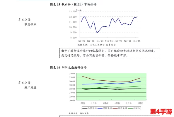 欧美精产国品一二三产品价格:分析其市场趋势与消费者偏好对定价的影响及未来发展方向 欧美精产国品一二三产品价格:分析其市场趋势与消费者偏好对定价的影响及未来发展方向