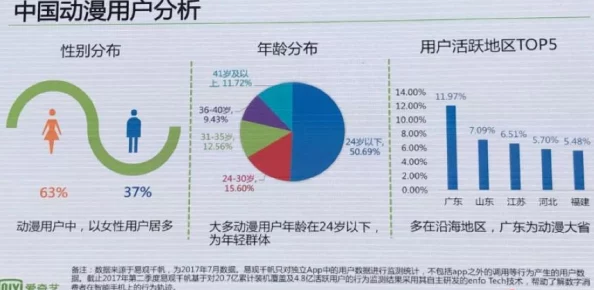 羞羞漫画进入市场,如何影响年轻人的阅读习惯与文化消费趋势? 羞羞漫画进入市场,如何影响年轻人的阅读习惯与文化消费趋势?