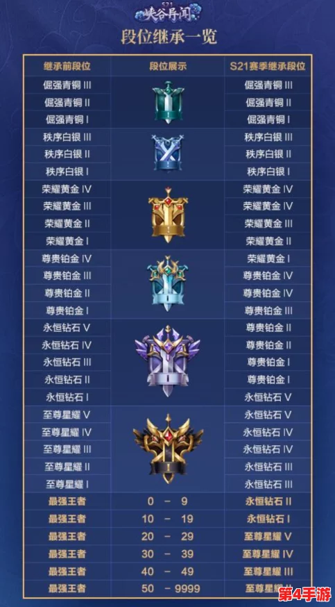 王者荣耀晋升之路:解锁排位保护卡,助力安全跃升至王者段位! 王者荣耀晋升之路:解锁排位保护卡,助力安全跃升至王者段位!