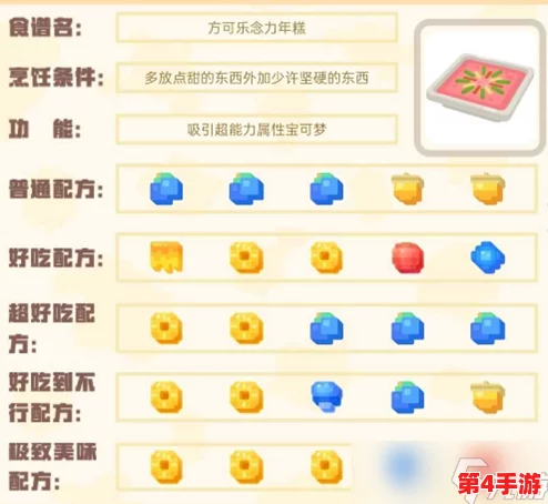 宝可梦大探险:解锁方可乐念力年糕绝密配方,全面探索冒险新篇章内容推荐 宝可梦大探险:解锁方可乐念力年糕绝密配方,全面探索冒险新篇章内容推荐