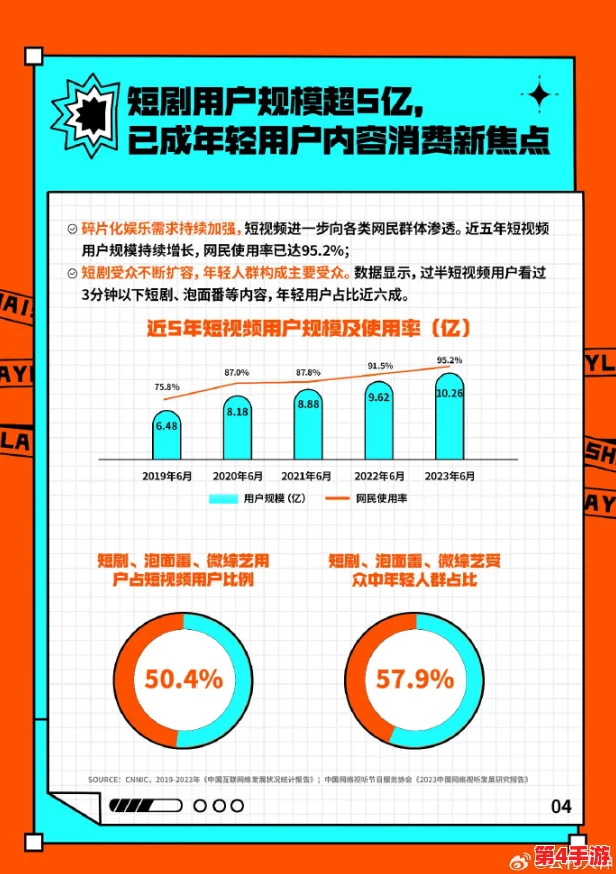 多多毛片:新兴短视频平台引发用户热潮,内容创作与消费模式的变革正在进行中 多多毛片:新兴短视频平台引发用户热潮,内容创作与消费模式的变革正在进行中