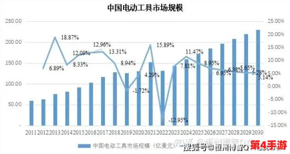 欧美18V:在全球电动工具市场中,如何看待其技术创新与市场竞争力的提升? 欧美18V:在全球电动工具市场中,如何看待其技术创新与市场竞争力的提升?