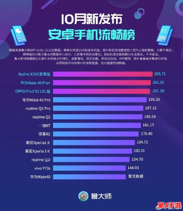 鲁大师手机视频在线观看:全面解析鲁大师在手机性能评测中的应用与影响,助你选择最优质的智能手机 鲁大师手机视频在线观看:全面解析鲁大师在手机性能评测中的应用与影响,助你选择最优质的智能手机