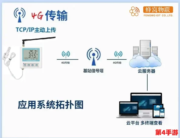 远程调m有什么任务？了解其在现代工作环境中的重要性与应用场景，助力提升团队协作效率