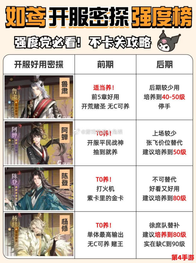 如鸢新手密探指南：揭秘哪些角色实力出众，强度排行助你快速上手