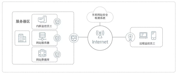 Lubuntu线路检测:全面分析与优化网络连接的有效方法与技巧,提升用户体验和系统性能 Lubuntu线路检测:全面分析与优化网络连接的有效方法与技巧,提升用户体验和系统性能
