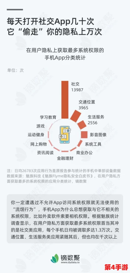 三秒自动转入秘密通道:科技进步带来的便利与隐私安全的双重挑战值得深思 三秒自动转入秘密通道:科技进步带来的便利与隐私安全的双重挑战值得深思