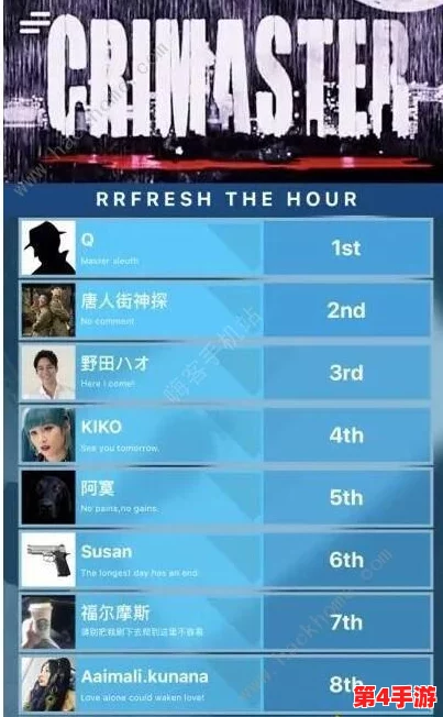 《Crimaster犯罪大师》系列挑战:前三关疑云密布,逻辑推理揭秘之旅全攻略汇总 《Crimaster犯罪大师》系列挑战:前三关疑云密布,逻辑推理揭秘之旅全攻略汇总