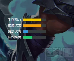 小米超神中庞德英雄技能加点策略与实战技巧全面指南：打造无敌战士的必备攻略集锦