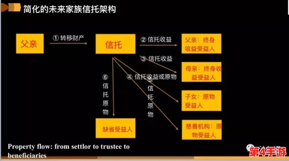 家族轮换：如何在现代社会中实现代际传承与家庭责任的平衡，促进亲情与和谐共生的有效策略