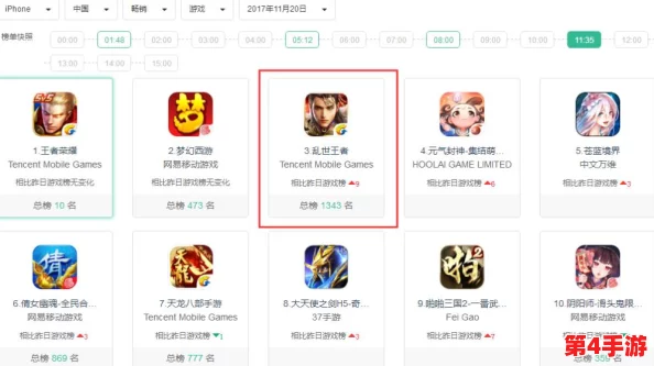 独家攻略:乱世王者珍稀王城皮肤再现,限时1元抽奖赢取绝版荣耀外观! 独家攻略:乱世王者珍稀王城皮肤再现,限时1元抽奖赢取绝版荣耀外观!