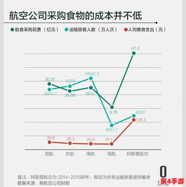 深度剖析:食之契约中空运VS外卖配送,成本效益考量下为何空运更显经济之选? 深度剖析:食之契约中空运VS外卖配送,成本效益考量下为何空运更显经济之选?
