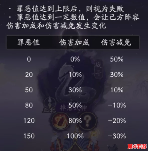 阴阳师手游：极限挑战！全面探索效果抵抗机制上限实测报告