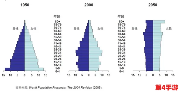 大象传媒2024年隐藏人口:如何影响社会结构与经济发展,值得我们深思与关注的议题 大象传媒2024年隐藏人口:如何影响社会结构与经济发展,值得我们深思与关注的议题