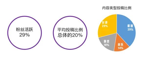 免费b站在线观看人数统计:最新数据分析与趋势解读,揭示用户观看习惯和热门内容的变化情况 免费b站在线观看人数统计:最新数据分析与趋势解读,揭示用户观看习惯和热门内容的变化情况
