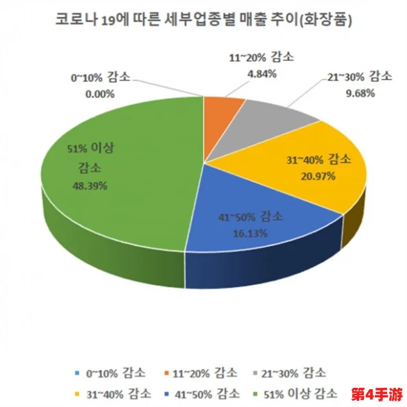 一面膜胸一面膜下韩国:探讨韩国护肤品的流行趋势与消费者偏好分析 一面膜胸一面膜下韩国:探讨韩国护肤品的流行趋势与消费者偏好分析