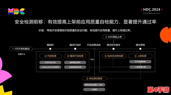 海角hjdo43.ccm:网友热议这一新兴平台的安全性与内容质量,是否值得信赖? 海角hjdo43.ccm:网友热议这一新兴平台的安全性与内容质量,是否值得信赖?
