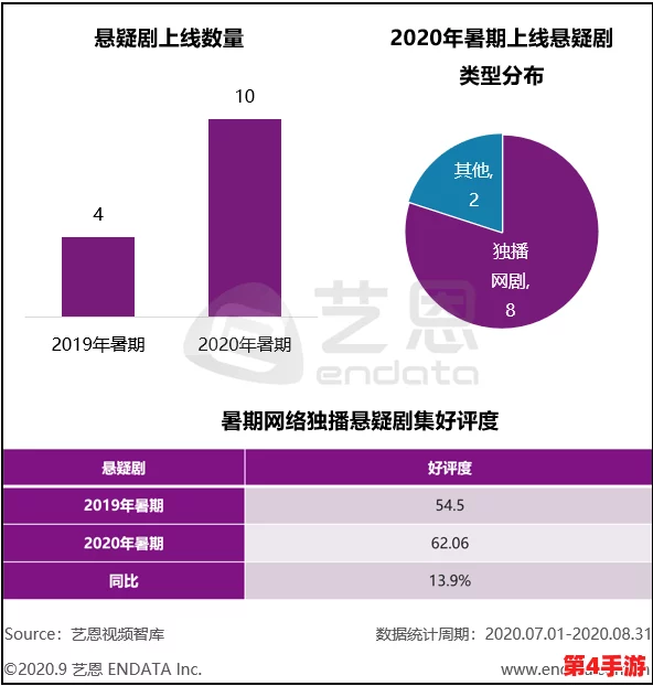 鲁大师好看视频在线:探讨其在用户体验与视频质量方面的优势及市场影响力分析 鲁大师好看视频在线:探讨其在用户体验与视频质量方面的优势及市场影响力分析