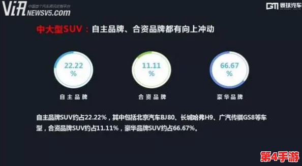 国产SUV精品一区:国内汽车市场的崛起与消费者需求的多样化分析,以及主流品牌的竞争策略与发展趋势 国产SUV精品一区:国内汽车市场的崛起与消费者需求的多样化分析,以及主流品牌的竞争策略与发展趋势