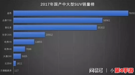 国产SUV精品一区:国内汽车市场的崛起与消费者需求的多样化分析,以及主流品牌的竞争策略与发展趋势 国产SUV精品一区:国内汽车市场的崛起与消费者需求的多样化分析,以及主流品牌的竞争策略与发展趋势