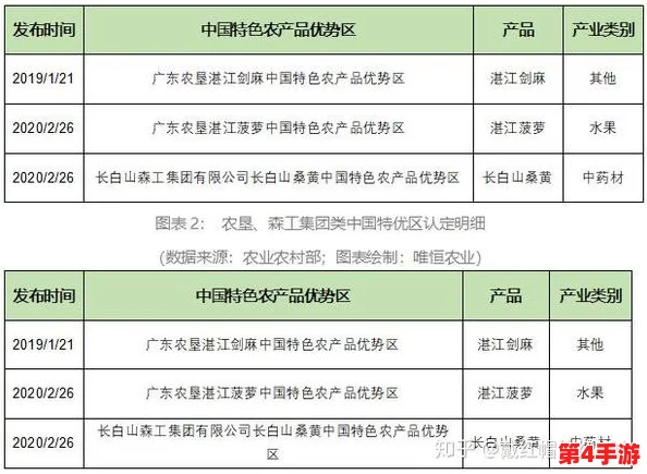 精产国品一二三产区高清9斤，网友热议：品质保障与价格合理的完美结合，值得期待的消费选择！
