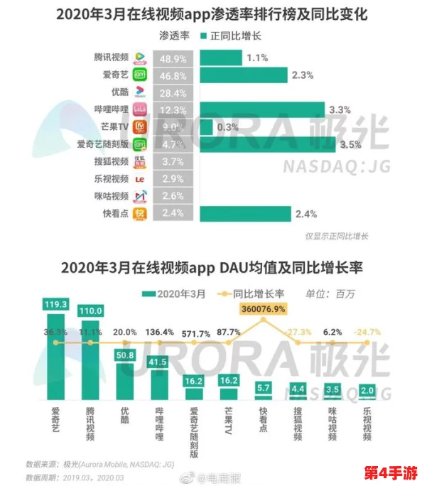 香蕉视频app最新进展:全新功能上线,用户体验大幅提升,内容丰富度显著增加,引发广泛关注与讨论 香蕉视频app最新进展:全新功能上线,用户体验大幅提升,内容丰富度显著增加,引发广泛关注与讨论