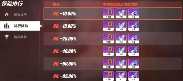 西游崩坏纪元：手游装备系统深度策略与打造技巧全面探索指南