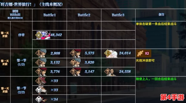 边境奇遇：解锁烤肉配方图纸的秘密途径与美味制作技巧全攻略