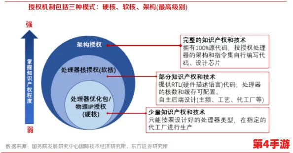 嫩叶草研究一二三线路：从生物学特性到生态适应性的综合分析与应用前景探讨