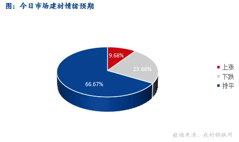 钢钢钢钢钢钢钢好多水mba智库:网友热议这一现象,认为其反映了当前市场的供需失衡与投资者心理变化 钢钢钢钢钢钢钢好多水mba智库:网友热议这一现象,认为其反映了当前市场的供需失衡与投资者心理变化