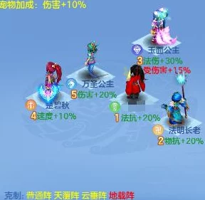 神武3手游策略指南:方寸山角色加点优化方案,打造专属强力法师路径 神武3手游策略指南:方寸山角色加点优化方案,打造专属强力法师路径