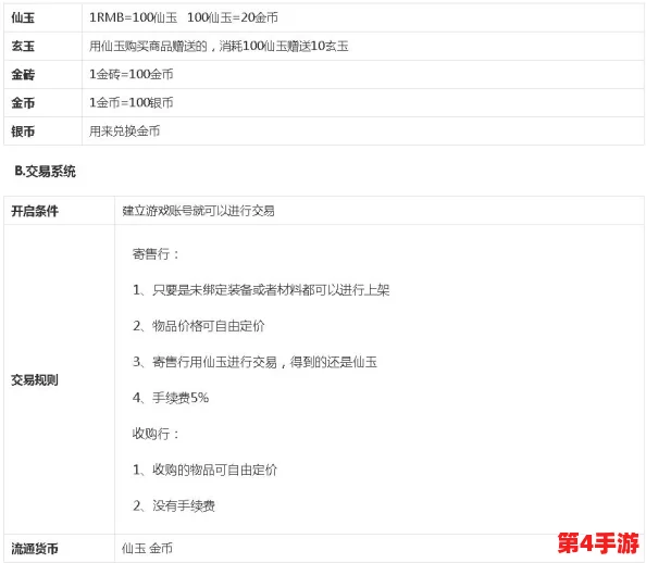 探秘寻仙手游:全面剖析货币系统策略与多样玩法,解锁财富增长新途径 探秘寻仙手游:全面剖析货币系统策略与多样玩法,解锁财富增长新途径