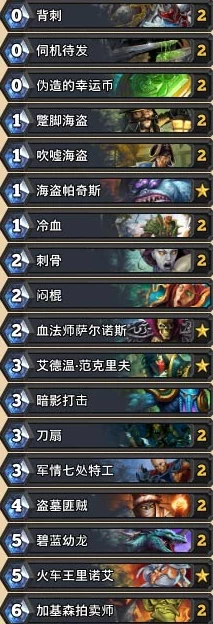 炉石传说策略深度挖掘:海盗奇迹贼VS主流职业,实战心得与制胜妙招独家分享 炉石传说策略深度挖掘:海盗奇迹贼VS主流职业,实战心得与制胜妙招独家分享