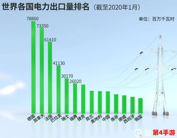 韩国电费2023年大幅上涨的原因分析及其对家庭经济影响的研究 韩国电费2023年大幅上涨的原因分析及其对家庭经济影响的研究