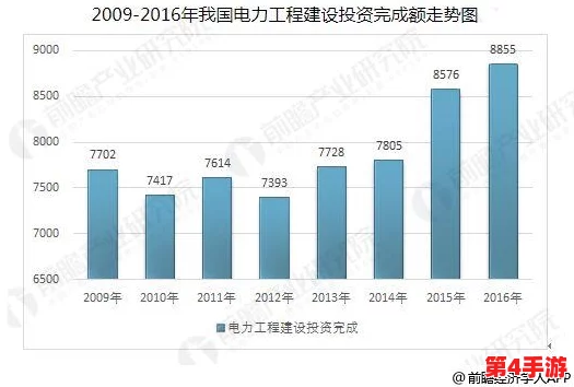 韩国电费202:分析当前韩国电力费用的变化趋势及其对居民生活和经济发展的影响 韩国电费202:分析当前韩国电力费用的变化趋势及其对居民生活和经济发展的影响