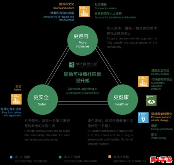 青青草社区:探讨现代城市中绿色空间对居民心理健康的影响与可持续发展的重要性 青青草社区:探讨现代城市中绿色空间对居民心理健康的影响与可持续发展的重要性