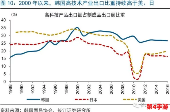 韩日内射：两国在经济、文化与安全领域的深度合作及其对区域稳定的影响分析