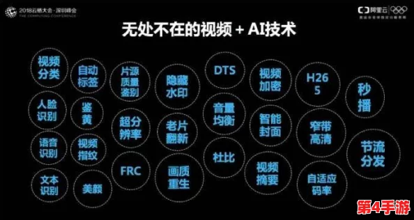 FeelHDXXⅩvioe:2024年AI技术如何改变视频创作与分享的未来趋势 FeelHDXXⅩvioe:2024年AI技术如何改变视频创作与分享的未来趋势
