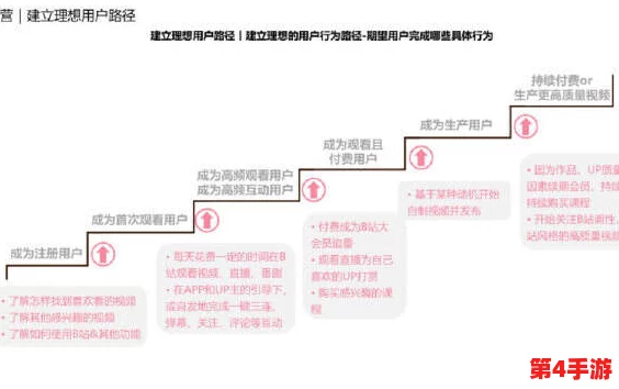 2023b站推广:如何利用新兴趋势和创意内容提升用户参与度与平台影响力的有效策略分析 2023b站推广:如何利用新兴趋势和创意内容提升用户参与度与平台影响力的有效策略分析