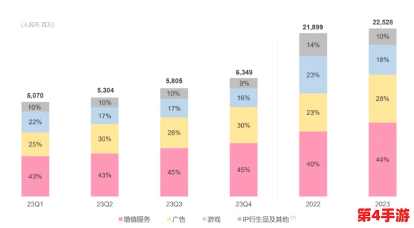 2023b站推广:如何利用新兴趋势和创意内容提升用户参与度与平台影响力的有效策略分析 2023b站推广:如何利用新兴趋势和创意内容提升用户参与度与平台影响力的有效策略分析