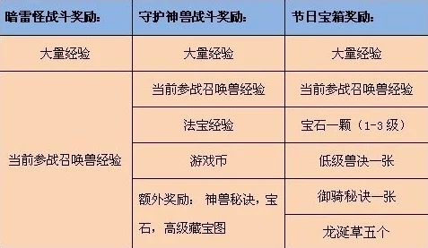 《捉妖记》手游任务体系深度探索：策略、奖励与趣味玩法全貌剖析