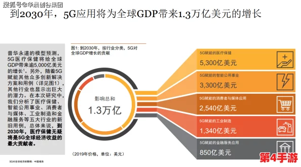 中国xxxx69：在全球经济格局中，中国如何利用其独特优势推动可持续发展与创新？